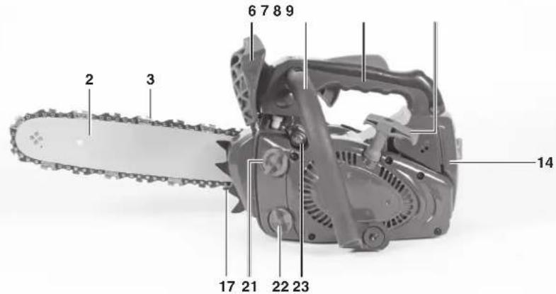 EINHELL GCPC 930 I - 1