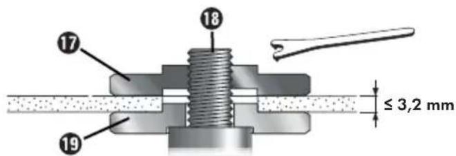 PARKSIDE PWSA 20Li B2 - En presence de disques minces (voir figure 1): - 1