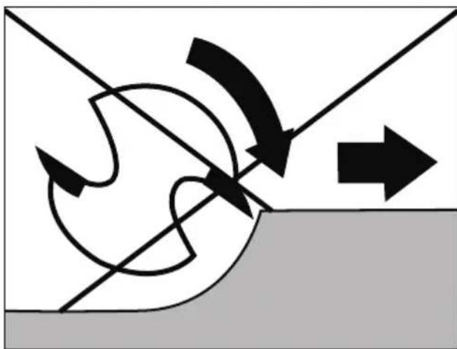 PARKSIDE POF 1200 D3 - Kierunek frezowania - 2