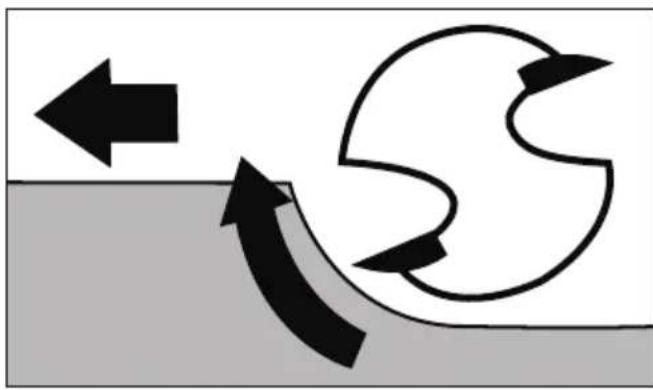 PARKSIDE POF 1200 D3 - Kierunek frezowania - 1