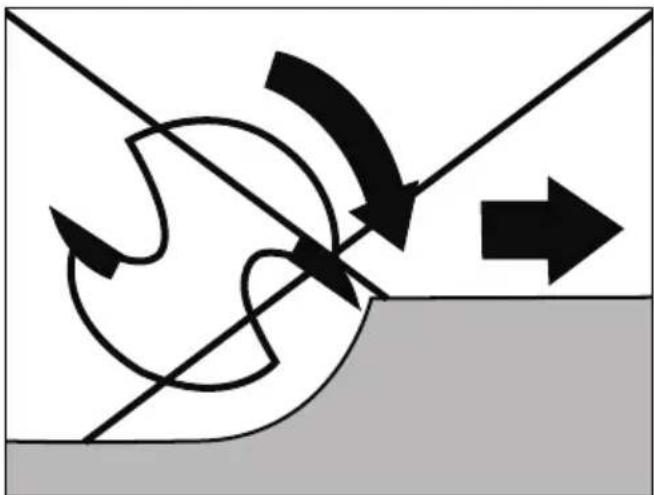 PARKSIDE POF 1200 D3 - Smer frézovania - 2