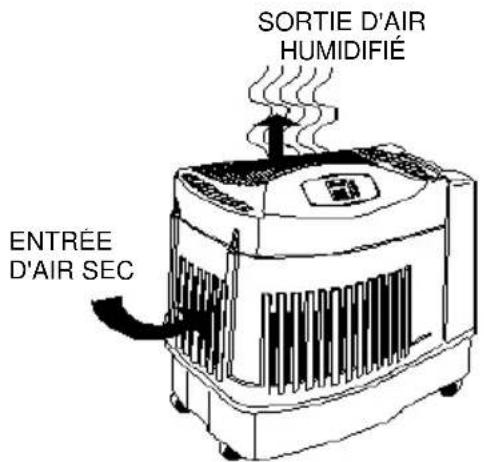 AirCare MA1201 - COMMENT FONCTIONNE VOTRE HUMIDIFICATEUR - 1