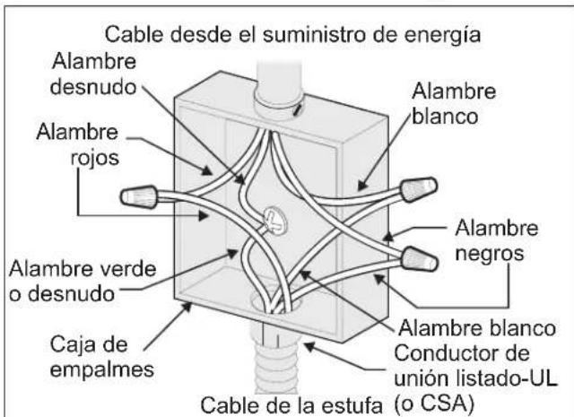FRIGIDAIRE FFEW2426UW - INSTRUCCIONES DE INSTALLACION PARA EL HORNO ELECTRICO DE PARED - 1