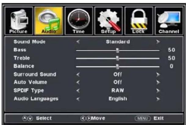 RCA RTDVD2045 - AUDIO - 1