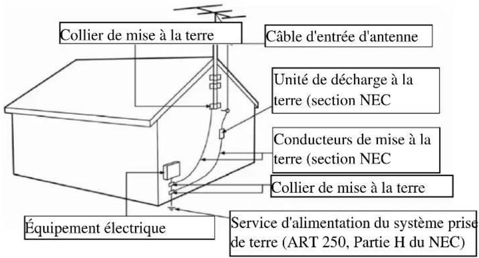 RCA RTDVD2045 - Mise à la terre de l'antenne externe de télévision - 1
