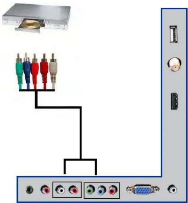RCA RTDVD2045 - Veuillez noter: - 1