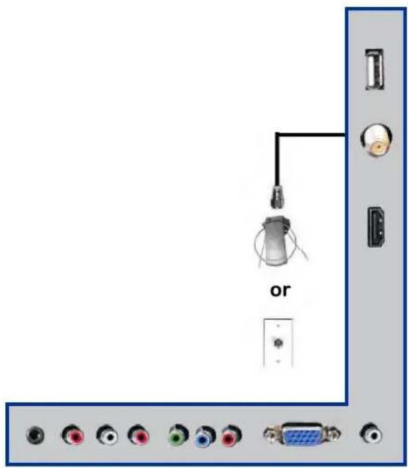 RCA RTDVD2045 - Suggestions de connexion - 1