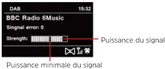 TECHNISAT DigitRadio 370 CD BT - Puissance du signal - 1
