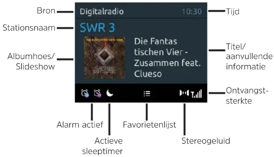 TECHNISAT DigitRadio 370 CD BT - Display - 1