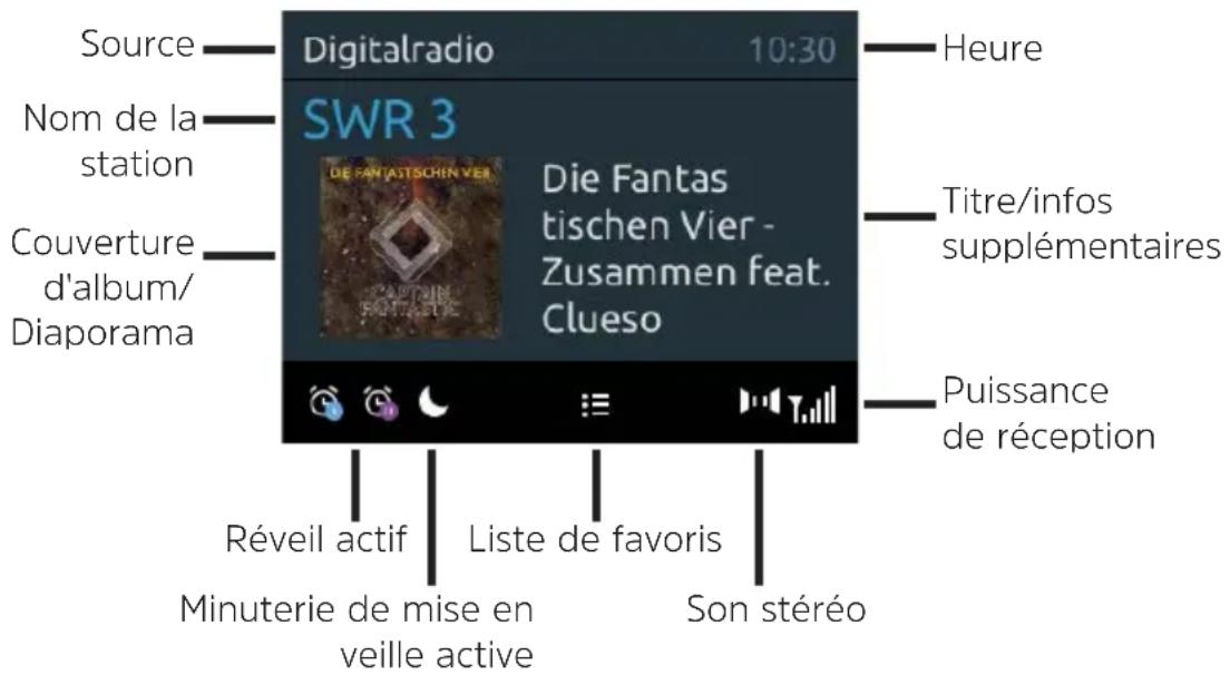 TECHNISAT DigitRadio 370 CD BT - Écran - 1