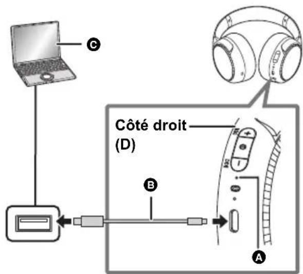 PANASONIC RBM700B - Brancher cet apparéil à un ordinateur en utilisant le cordon de charge USB. - 1