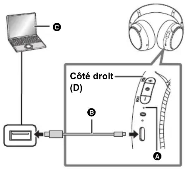 PANASONIC RBM500B - Brancher cet apparéil à un ordinateur en utilisant le cordon de charge USB. - 1