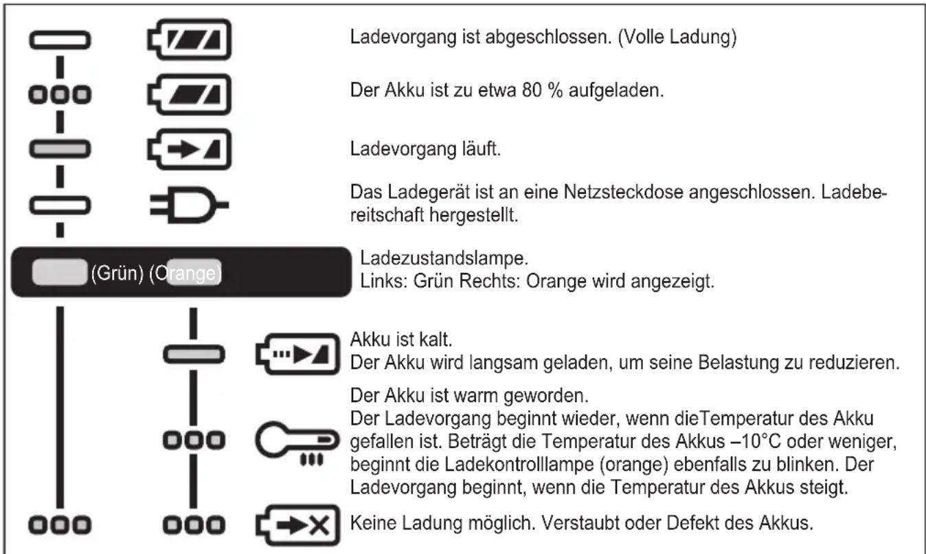 PANASONIC EY79A3 - ANZEIGELAMPEN - 1