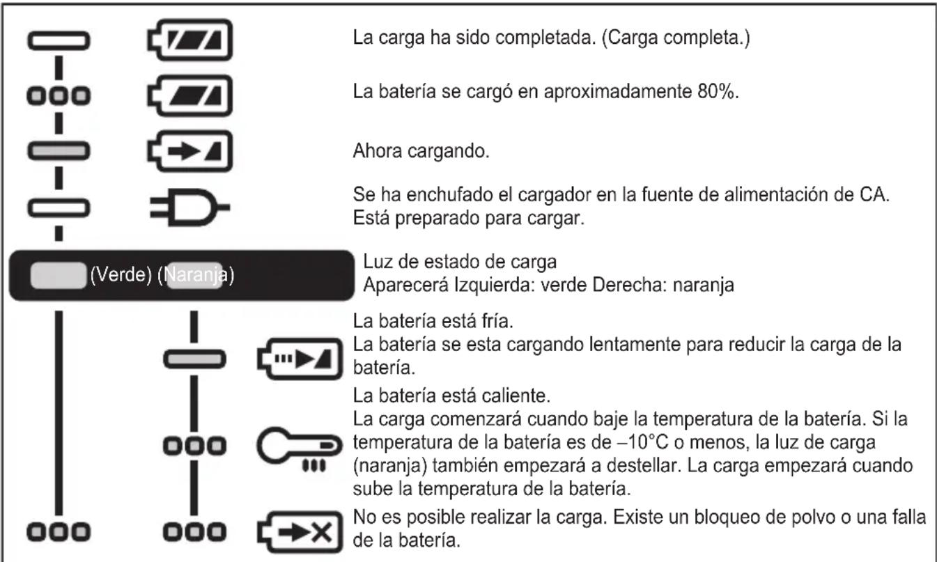 PANASONIC EY79A3 - INDICACIÓN DE LA LÁMPARA - 1