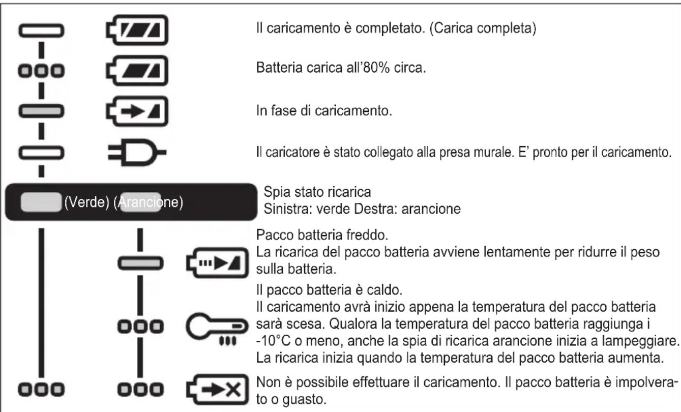 PANASONIC EY79A3 - SEGNALI SPIE - 1