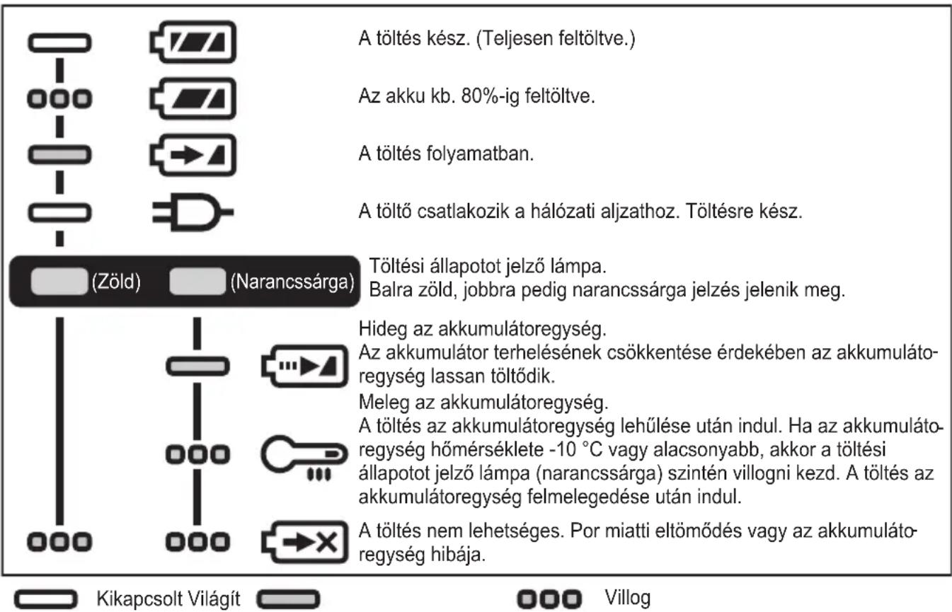 PANASONIC EY79A3 - FÉNYJELZÉSEK - 1