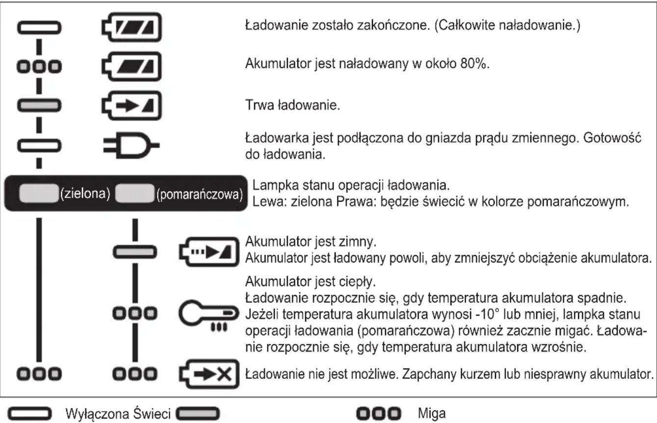 PANASONIC EY79A3 - SYGNALIZACJA WIZUALNA - 1
