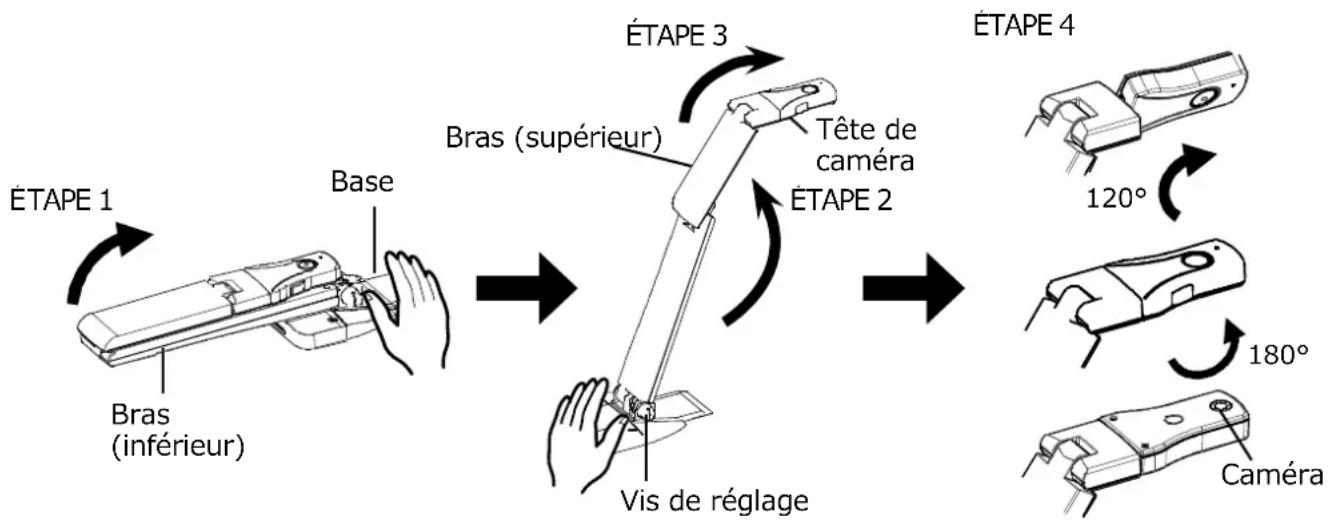 Elmo OX1 - REMARQUE - 1