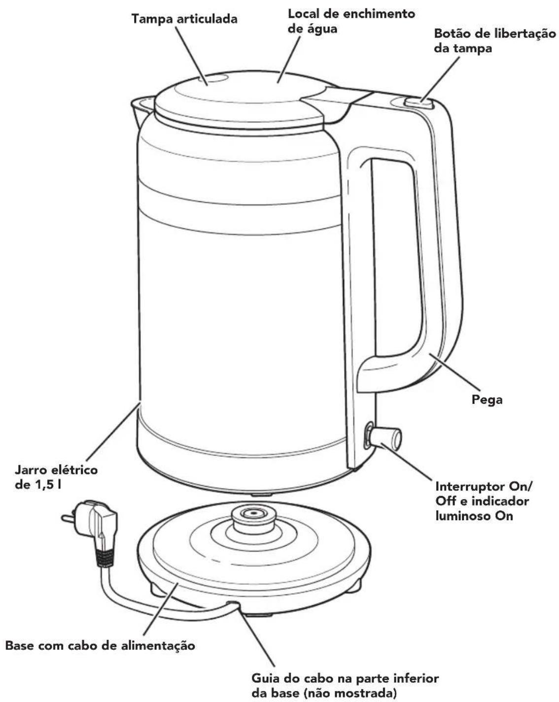 KITCHENAID 5KEK1565 - PEÇASE FUNCIONALIDADES - 1