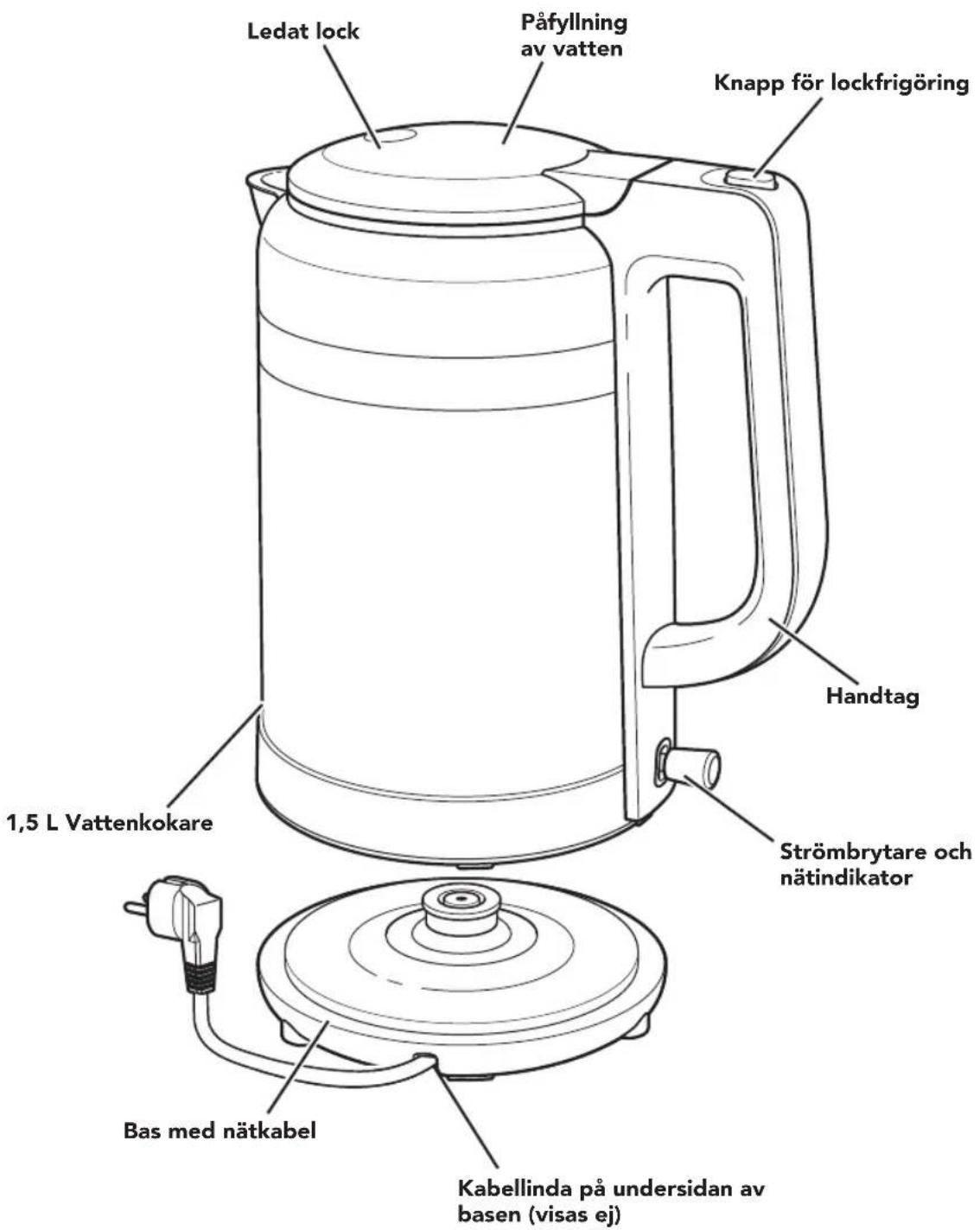KITCHENAID 5KEK1565 - DELAR OCH FUNKTIONER - 1