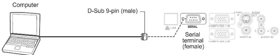 PANASONIC PTLB2VE - Connection - 1