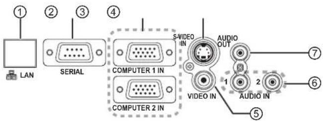 PANASONIC PTLB2VE - Terminals - 1