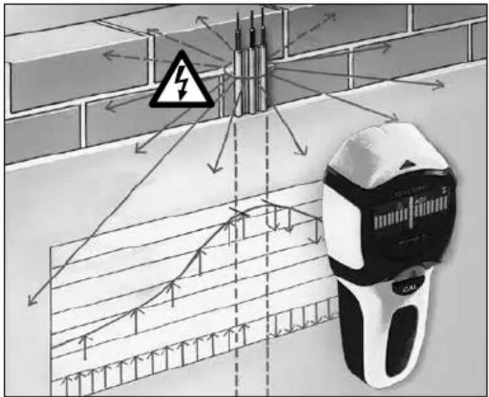 Laserliner MultiFinder Plus - EY-maaraykset ja havittaminen - 2