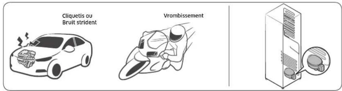 SAMSUNG RF23R6201WW - Ces bruits sont tout à fait normaux. - 1