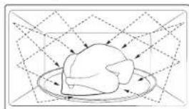 SAMSUNG MS19M8000AS - About microwave energy - 1