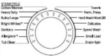 LG WM3997HWA - ! REMARQUES - 3