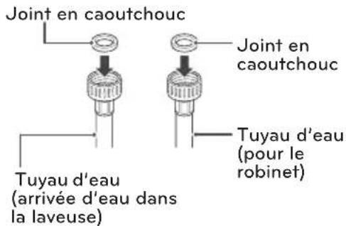 LG WM3997HWA - Raccordement des conduites d'eau - 1
