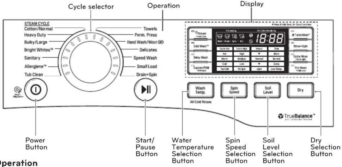 LG WM3997HWA - NOTE - 1