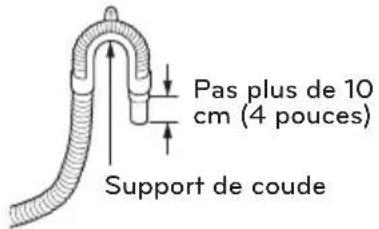 LG WM3997HWA - Utilisation du tuyau du réservoir cylindrique - 1
