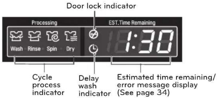 LG WM3997HWA - Display - 1