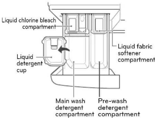 LG WM3997HWA - Loading the Dispenser - 2