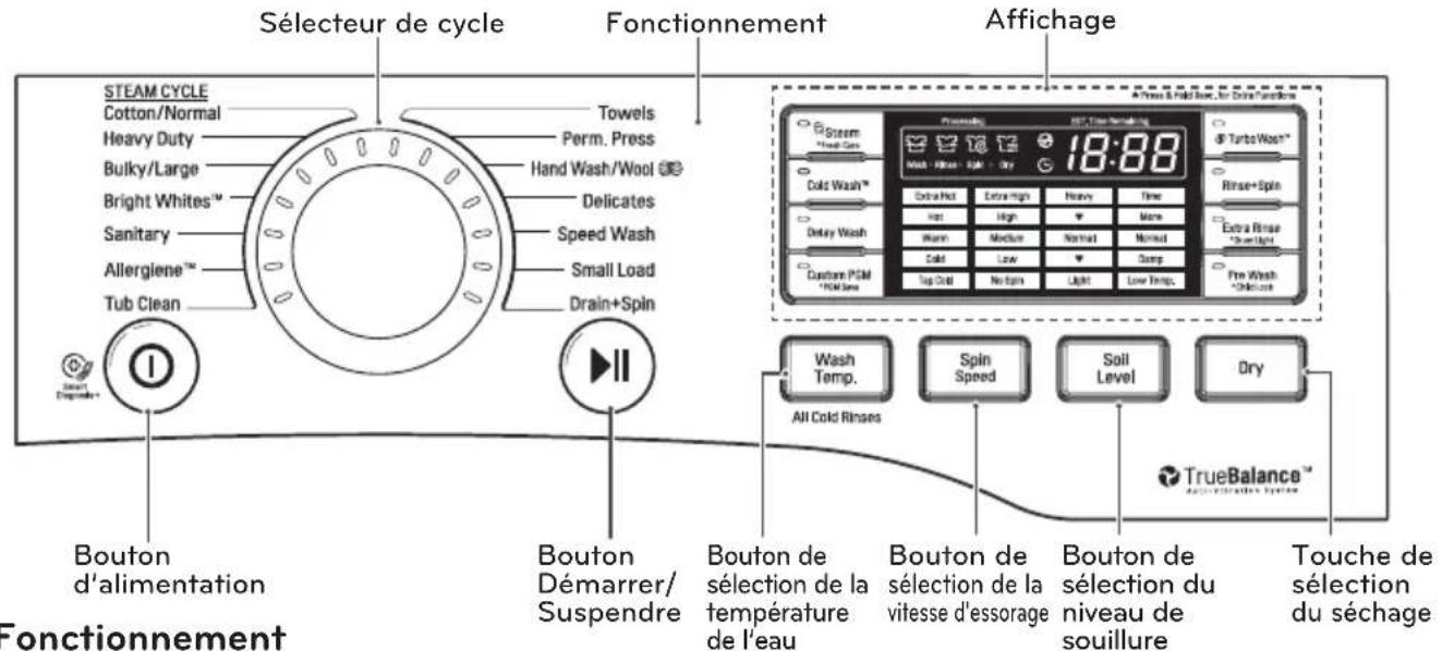 LG WM3997HWA - ! REMARQUES - 1