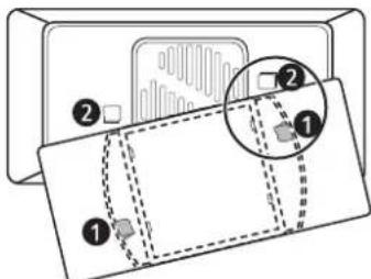 Diagram showing a device with labeled components and zoomed-in detail view, marked with numbers 1, 2, and numbered boxes.