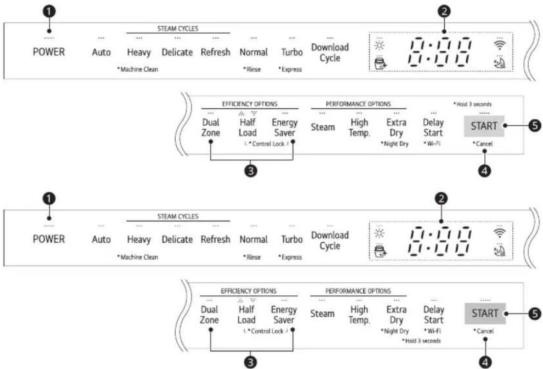 LG LDT6809BD - Funciones del panel de control - 1