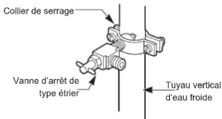 LG LFXS28596D - Resserrez la vanne d'arrêt. - 1