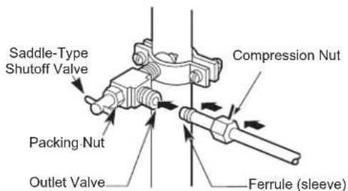 LG LFXS28596D - Connect the tubing to the valve. - 1