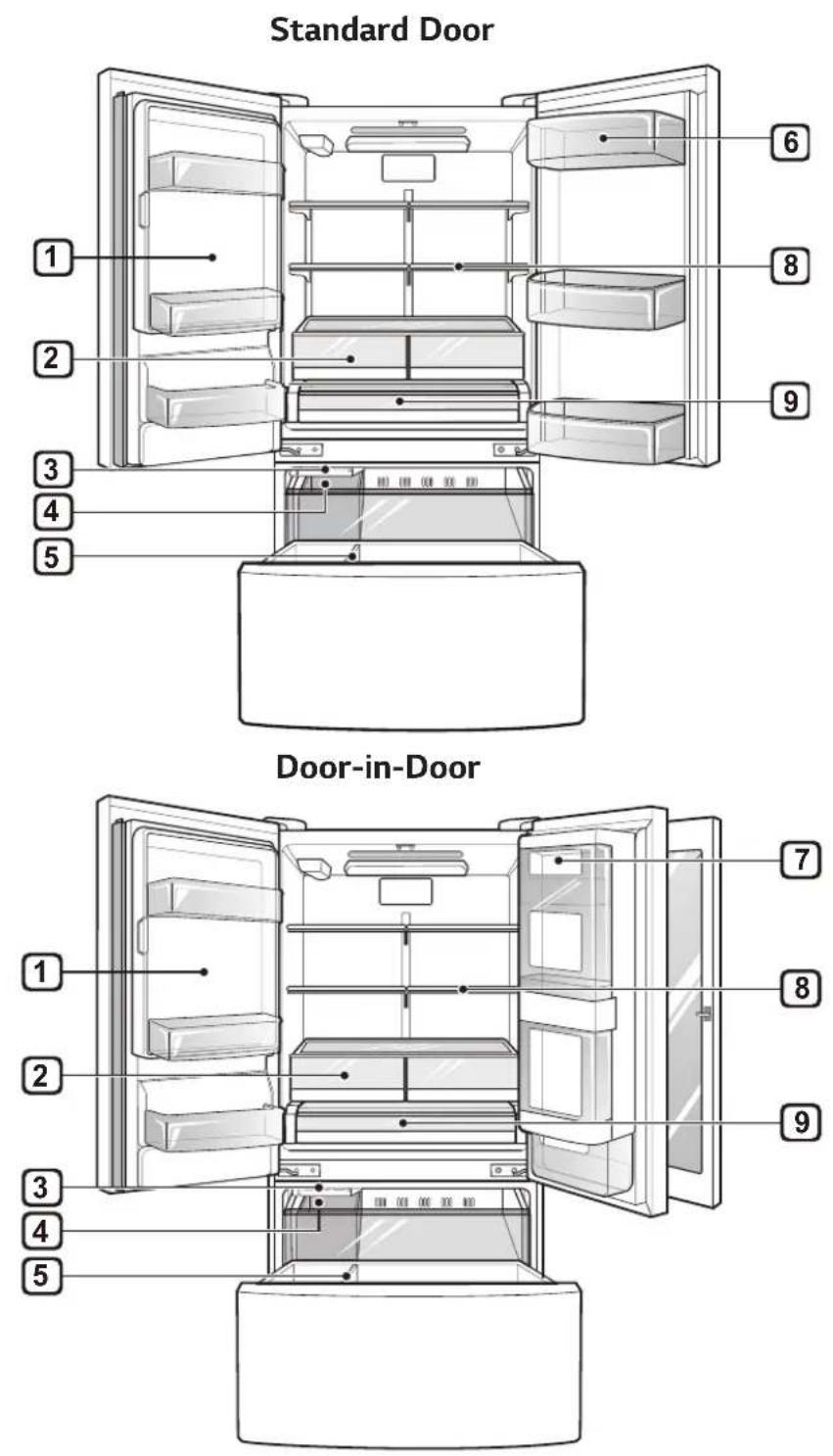 LG LFXS28596D - Dónde Almacenar Alimentos - 1