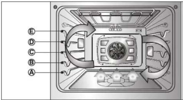 LG LSWS307ST - Benefits of Convection Bake - 1