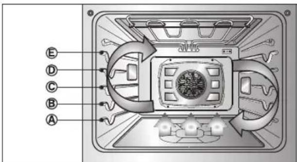 LG LSWS307ST - Bénéfices de la cuisson par convection - 1