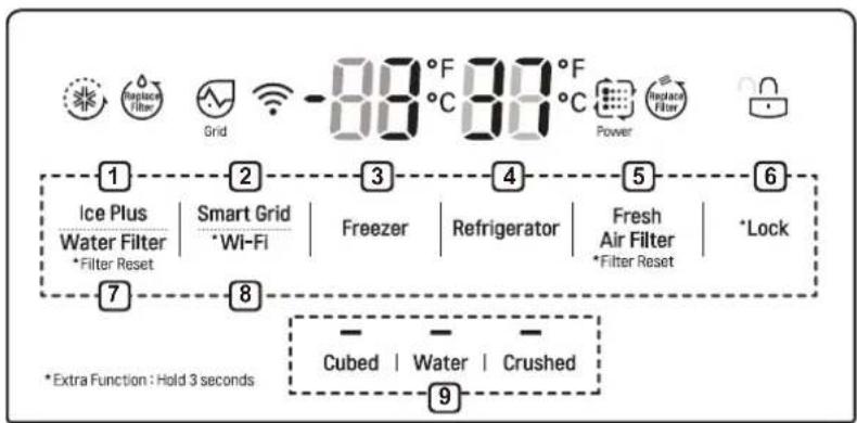 LG LFXC22596S - ControlPanelFeatures - 1