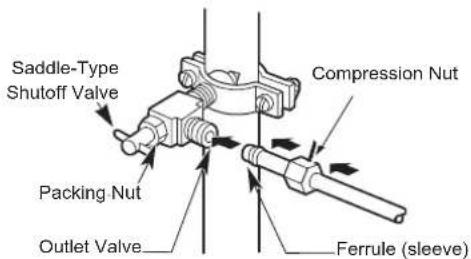 LG LFXC22596S - Connect the tubing to the valve. - 1