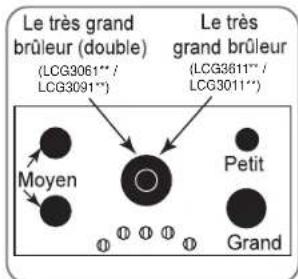 LG LCG3011BD - BRULEURS Å GAZ SCELLEs - 1