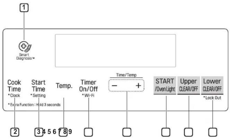 LG LTE4815ST - Control Panel Overview - 1