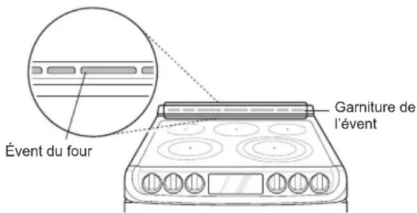 LG LTE4815ST - Évent du four - 1