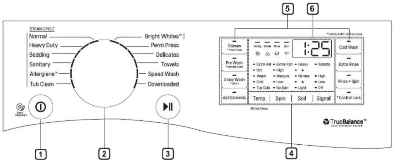 LG WM3700HWA - Panneau de contrôle - 1