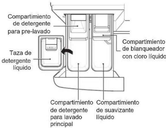 LG WM3700HWA - Cargue los productos de lavandería en los compartimientos adecuados. - 1